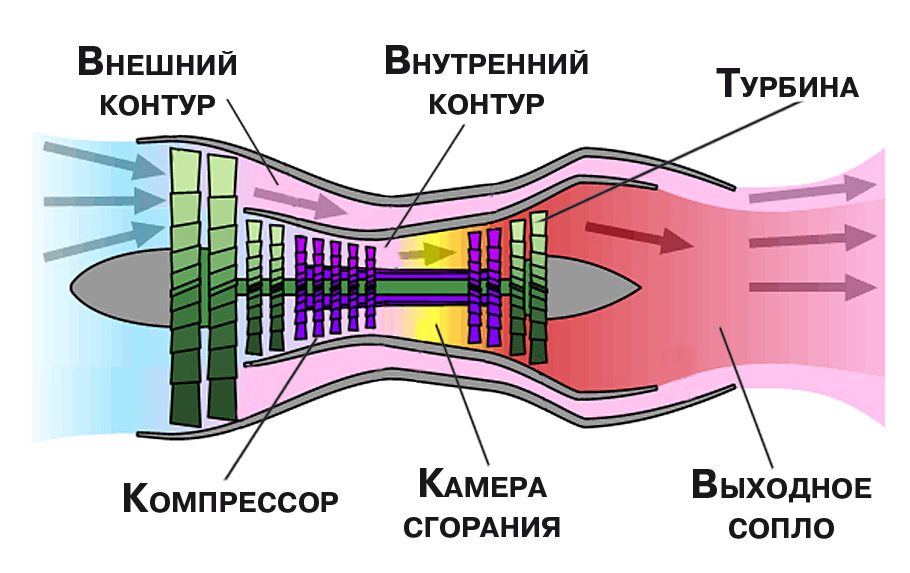 Конструктивная схема трд