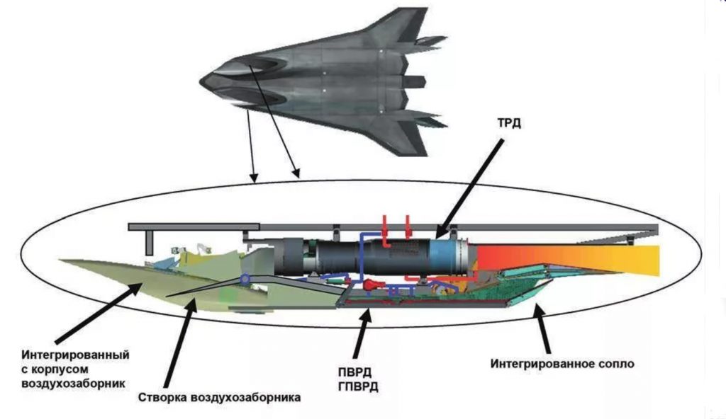 Гиперзвуковой прямоточный воздушно реактивный двигатель схема